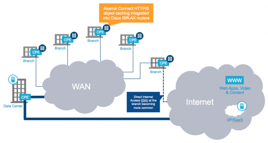 interop blog 4