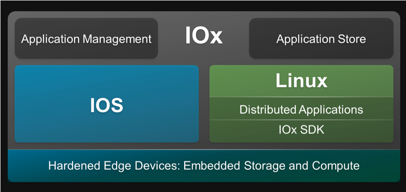 iox clus blog