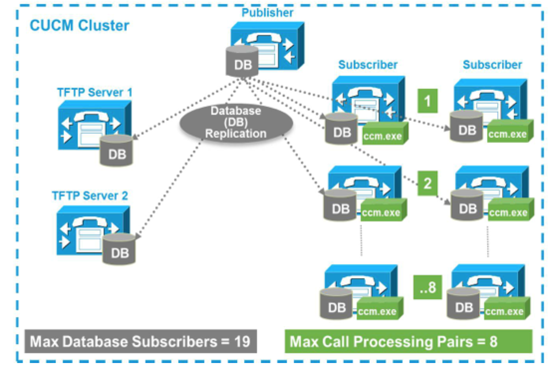 Cluster Guidelines