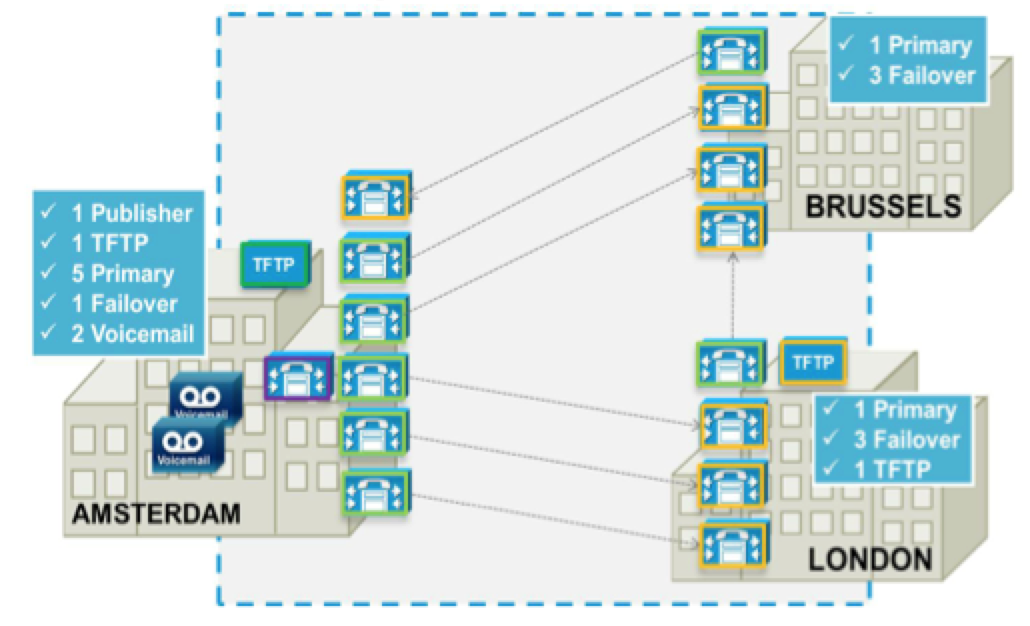 EMEAR Clustering