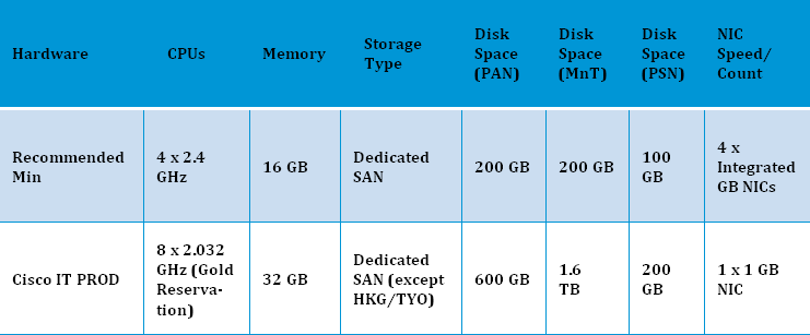 ISE Chart