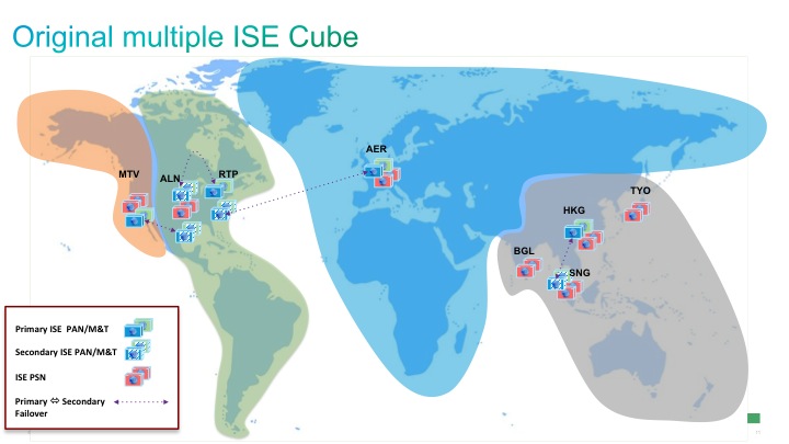 ISE Cube