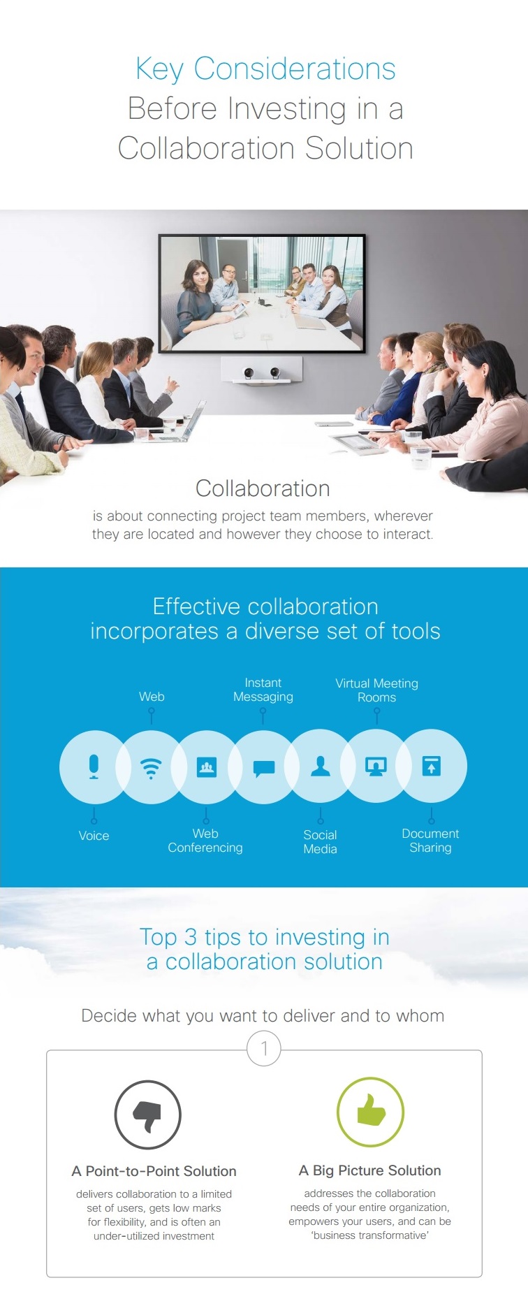 key considerations before investing in a collab solution infographic -halved 8_15