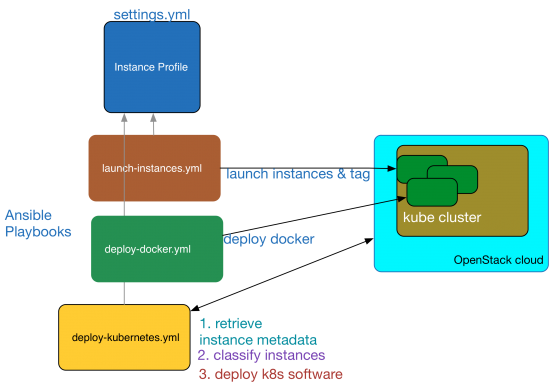 kubecluster