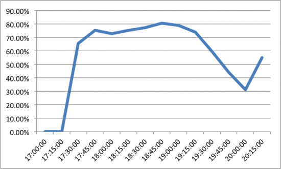 Pharma Spam Volume Graph