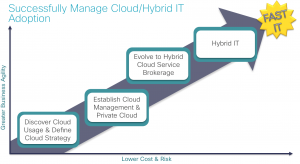 managecloud