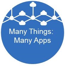 many things many apps IoT crawl walk run journey