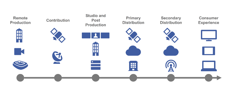 media blueprint