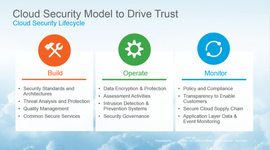 model to drive trust