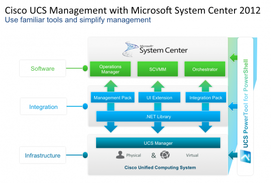 msft