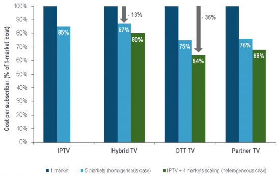 multiscreen-video-delivery