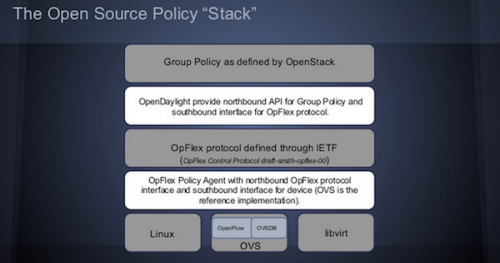 open source policy stack