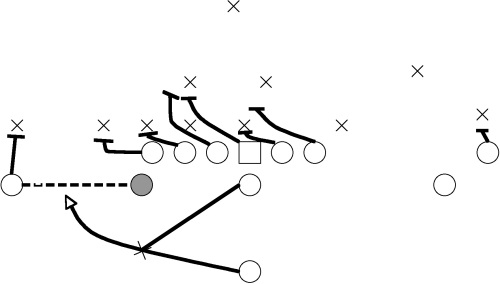 An implementation of a football play.