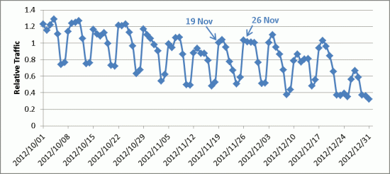 Visits to websites of low reputation (WBRS <-6.0).