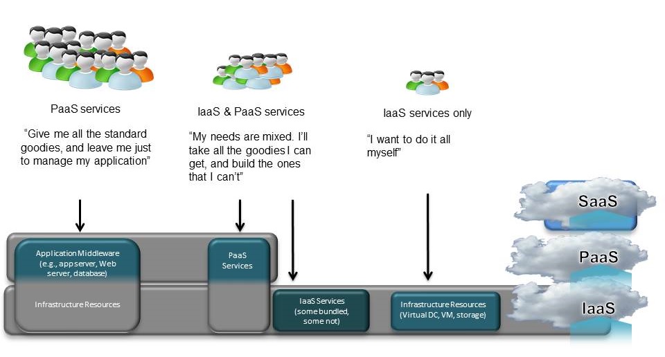 robust-paas-blog-jul14