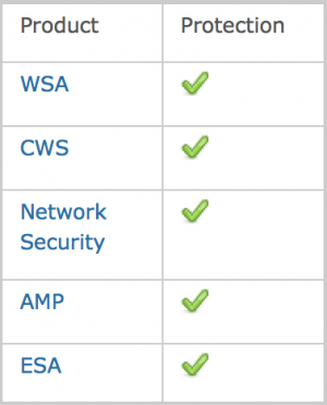 coverage-chart