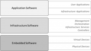 sdn-nms-blog-picture