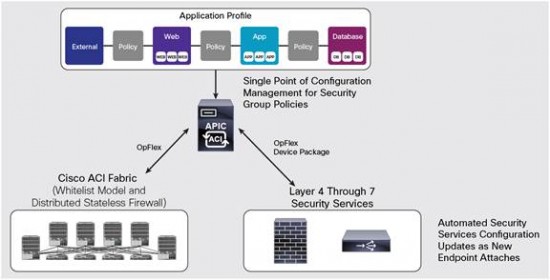 ACI Security Services