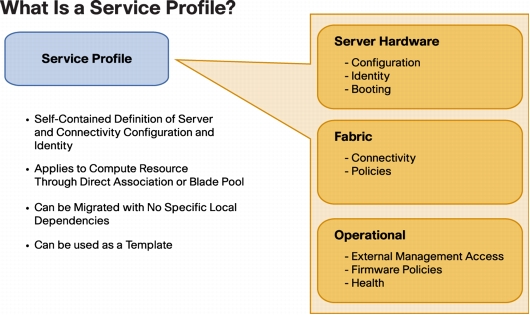 service profile