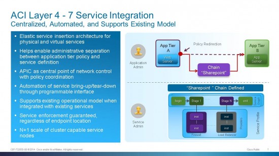 servicechainnew