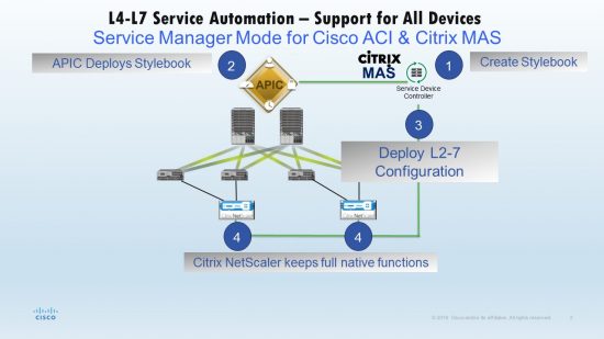 servicemanagermode