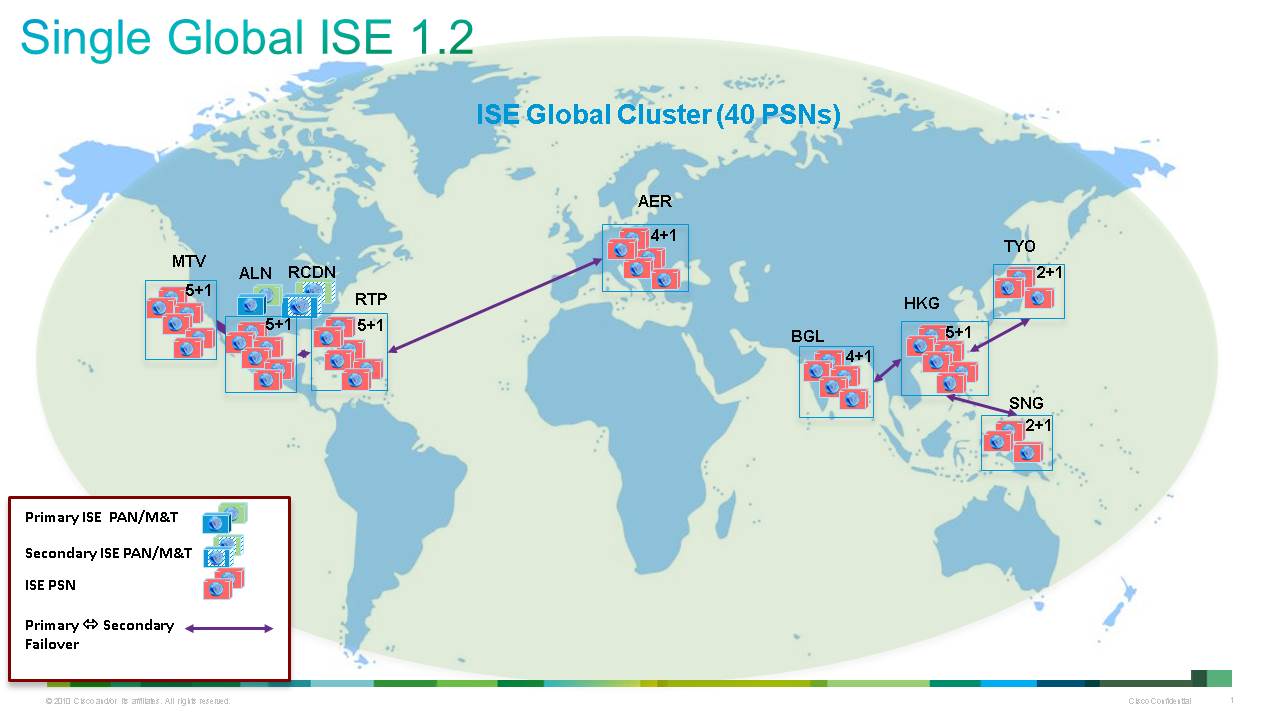 Single Global ISE Cluster