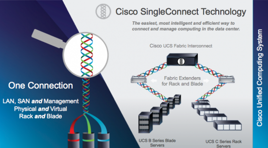 singleconnect2