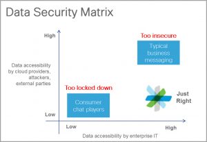 spark_security