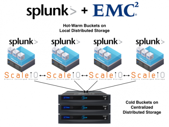 splunk-plus-emc4-001