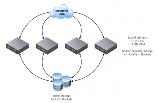 splunk-plus-emc4-002-e1402362025401