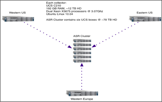 storage-diagram3