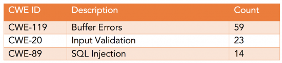 table5