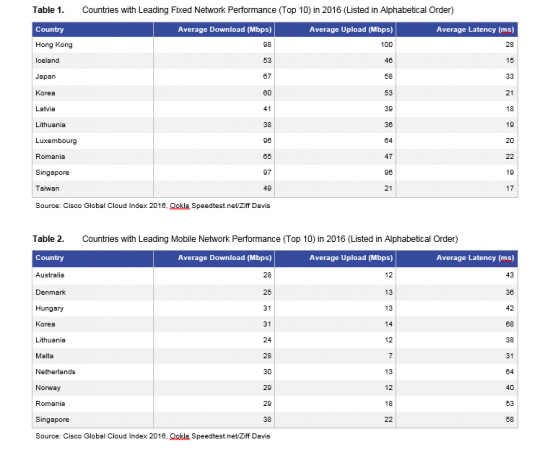 tables1and2