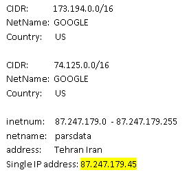 observed IP addresses