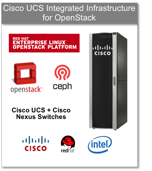 Cisco UCS Integrated Infrastructure for OpenStack