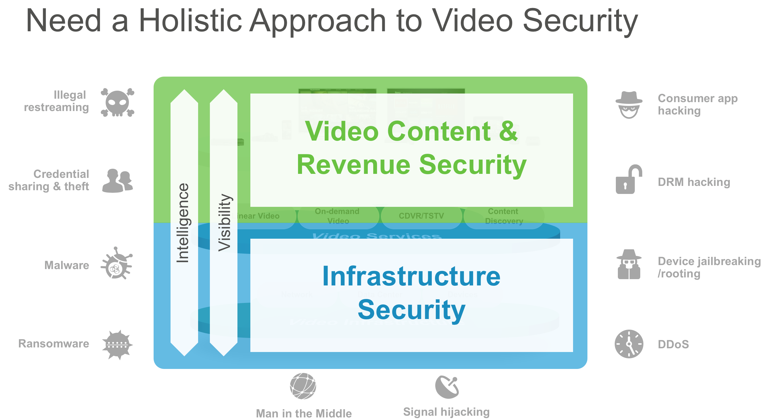 video security