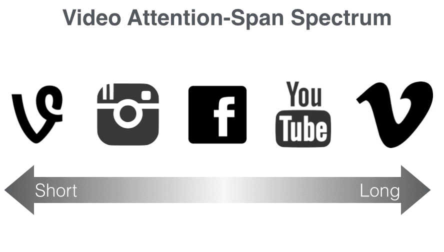 videosocialspectrum