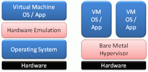 virtualized-clients-figure-1