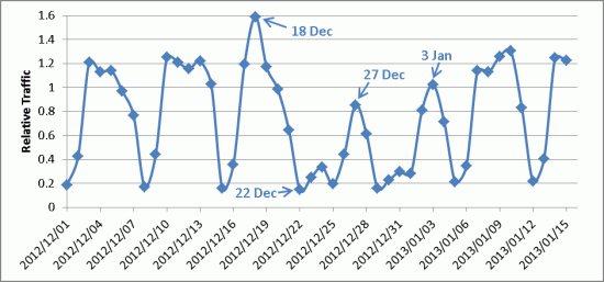 Visits to corporate webmail websites.