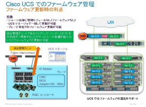 Cisco UCS でのファームウェア管理