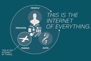 This is The Internet of Everything