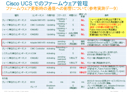 simplifying-blade-server-management-with-cisco-ucs-2-fig1