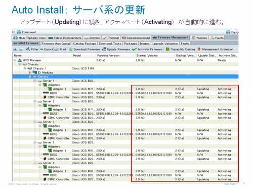 simplifying-blade-server-management-with-cisco-ucs-2-fig4