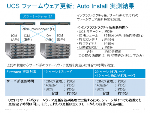 simplifying-blade-server-management-with-cisco-ucs-2-fig5