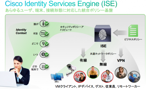 ISE-overview