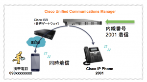 UCM02