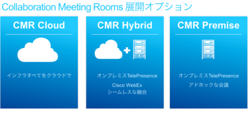 Cisco CMR : 3つの展開オプション