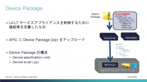 Device Package