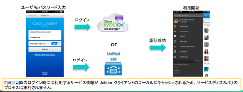 Cisco_Jabber_Service_Discovery02