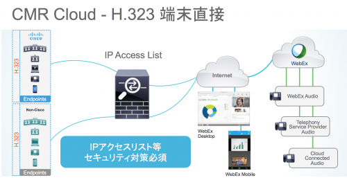 CMR-Cloud-H323